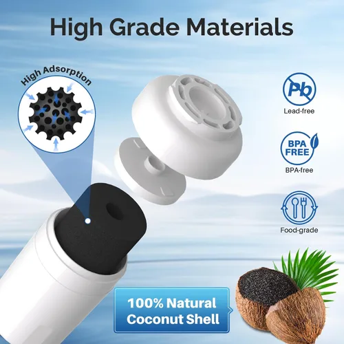 Miniatura 5 de ICEPURE Filtro de agua para refrigerador RWF0600A para GE MWF, MWFINT, MWFP, MWFA, GWF, HDX FMG-1, GSE25GSHECSS, WFC1201, RWF1060, 197D6321P006