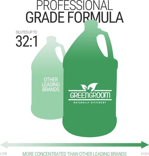 Miniatura 7 de Green Groom Champú para perros con aceite de argán, 1 galón, vitamina E y antioxidante rico, restaura el brillo, hidratante, ingredientes naturales