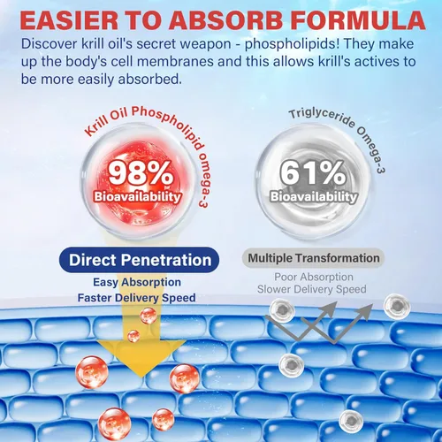 Miniatura 4 de Paquete de 2 cápsulas blandas de aceite de krill antártico Omega 3 de 1200 mg (fabricado en Estados Unidos) con fosfolípidos, colina y astaxantina