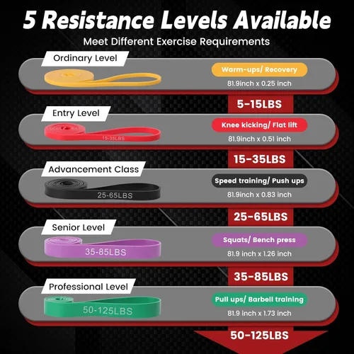 Miniatura 2 de Bandas de asistencia para dominadas, bandas de resistencia de 5 niveles para entrenamiento, bandas de ejercicio de resistencia para hombres