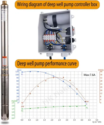 Miniatura 2 de Bombas sumergibles 3 "OD Pipe 220-240V/60HZ 0.75KW 1HP Acero inoxidable 1 "Salida Bomba sumergible de pozo profundo Bomba de pozo profundo con caja