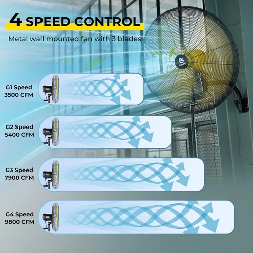 Miniatura 3 de FUGOO - Ventilador de pared industrial para exteriores con motor Eco BLDC de 30 pulgadas, potente flujo de aire 9800 CFM, 50%+ ahorro de energía