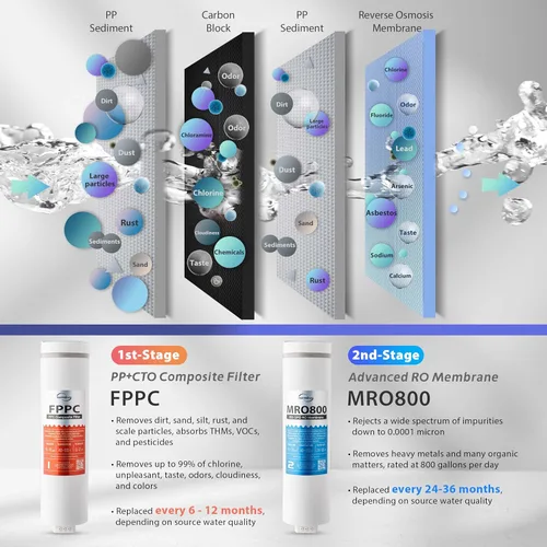 Miniatura 6 de iSpring Reemplazo de ósmosis inversa de membrana RO, alto flujo de hasta 800 GPD, relación pura a aguas residuales de 2.5:1