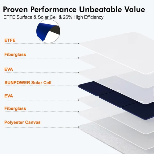 Miniatura 5 de SOKIOVOLA [Actualizado] Paneles solares plegables 50W Cargador de panel solar portátil 3 puertos de salida (USB-A USB-C DC) Panel solar plegable