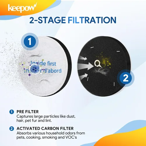 Miniatura 4 de KEEPOW Filtro de Reemplazo de Aspiradora para Eureka Vacuum Power Speed NEU182B, NEU181, NEU182A, NEU188A, NEU192A, NEU180, NEU180C, NEU182, NEU202