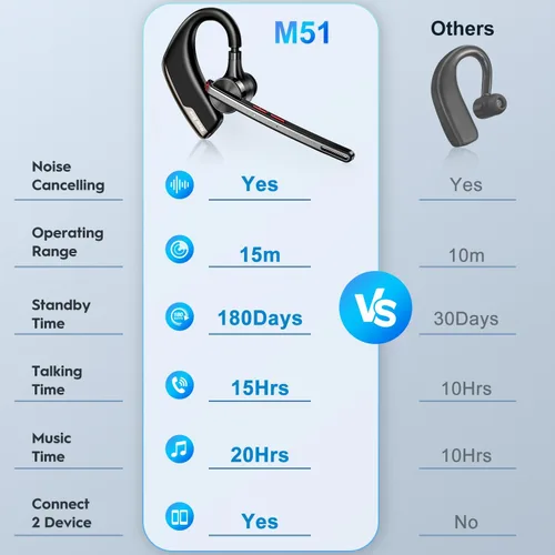 Miniatura 6 de New Bee Auriculares Bluetooth, auricular Bluetooth inalámbrico para teléfono celular con estuche de carga de 500 mAh, 80 horas de reproducción V5.2