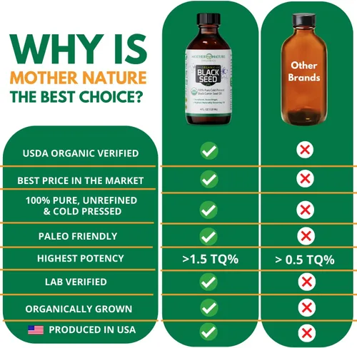 Miniatura 7 de Mother Nature Aceite orgánico de semillas negras USDA – prensado en frío, sin refinar y vegano, Nigella sativa alta en timoquinona (2%+), Omega 3 6
