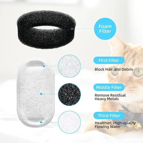 Miniatura 6 de Filtros de repuesto para fuente de agua para gatos oficiales de tomxcute – Paquete de 16 filtros de fuente de gato para fuente de agua para mascotas