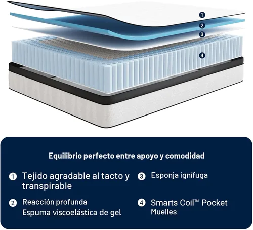 Miniatura 2 de Avenco Colchón Individual, Colchón Individual de 10 Pulgadas de Firmeza Media en una Caja, Colchones Híbridos con Resortes de Bolsillo Helicoidales