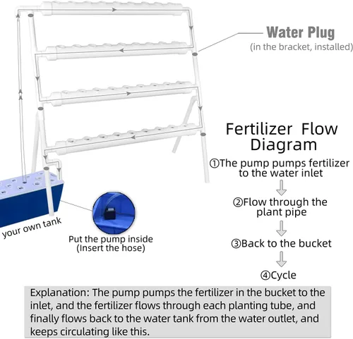 Miniatura 3 de Sistema de cultivo hidropónico NFT de 36 agujeros con ciclo especial de sincronización de fertilizantes, kit de plantas de jardín de tubería de PVC