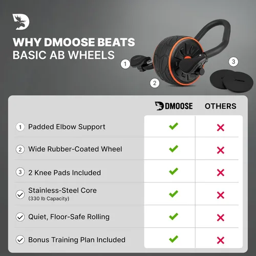 Miniatura 9 de DMoose Fitness - Rodillo para abdominales con soporte para codos y 2 almohadillas para rodillas - Entrenador de ejercicios abdominales para Negro