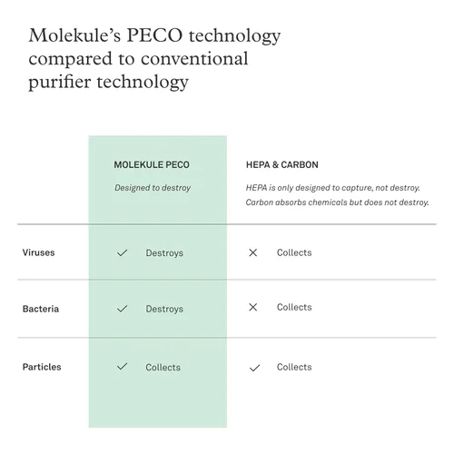 Miniatura 4 de Molekule Air Mini y Air Mini+ Filtro PECO - Filtro Nanocatalítico para Calidad de Aire Saludable - Elimina Alérgenos y Virus a Nivel Molecular