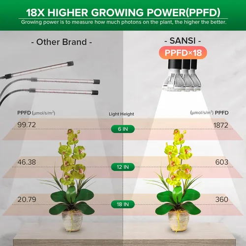 Miniatura 2 de SANSI Luces LED de Cultivo para Plantas de Interior, 450W Espectro Completo Lámpara de Cultivo de Cuello de Cisne de 3 Cabezales con Tecnología