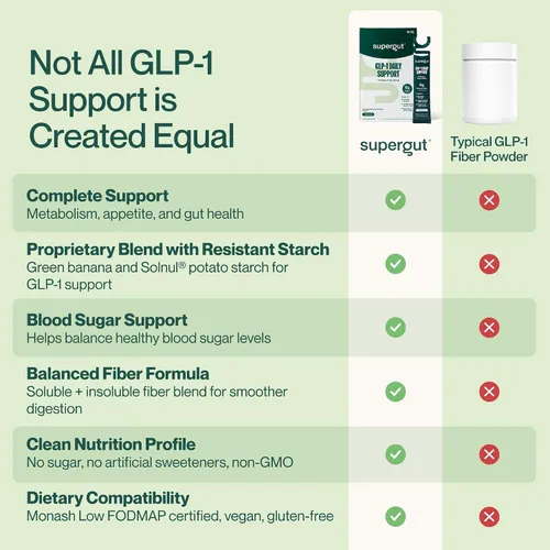 Miniatura 5 de Supergut GLP1 Daily Support - Suplemento en polvo de GLP-1 de alta fibra para mujeres y hombres, mezcla de bebida sin azúcar para la salud