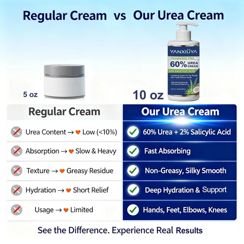 Miniatura 5 de Crema de urea 60% de 10.5 onzas, loción corporal sin fragancia con 2% de ácido salicílico, crema de pies y para pies, talones agrietados, removedor