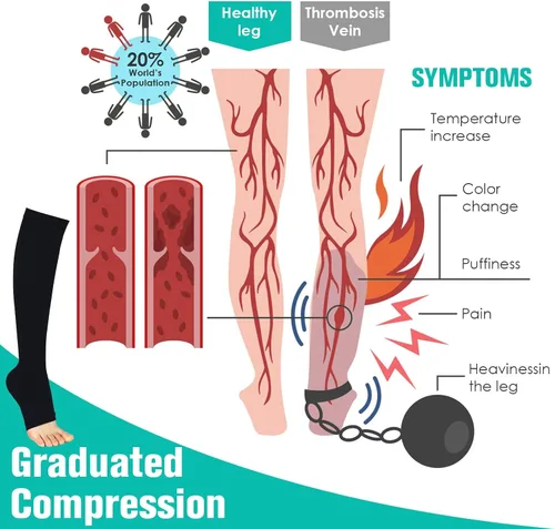 Miniatura 2 de bropite Toeless Compression Socks for Women&Men-2 Pairs Support 15-20mmhg Open Toe Knee High Circulation Medical Compression Sock