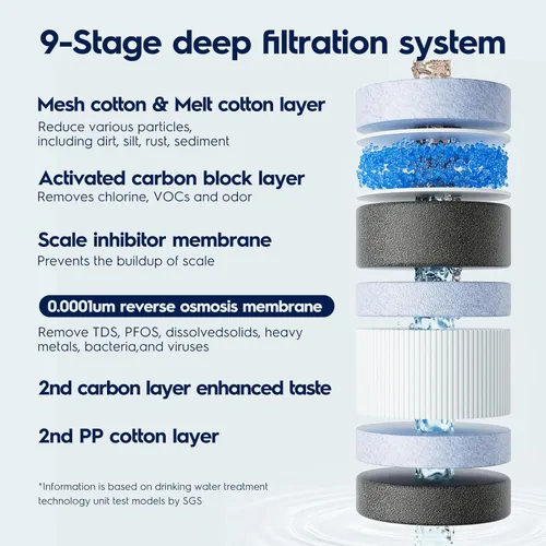 Miniatura 4 de Electrolux Filtro de agua de ósmosis inversa ecológico, 600GPD, sistema de ósmosis inversa de 9 etapas, sistema de ósmosis inversa 3:1 puro