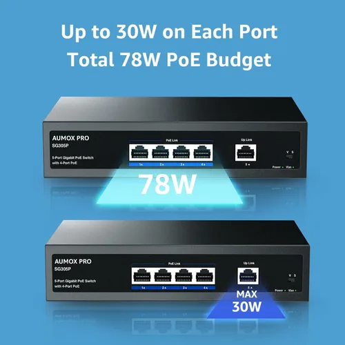 Miniatura 3 de Switch PoE Gigabit de 5 puertos, AUMOX PRO SG305P Switch Gigabit Ethernet PoE de 4 puertos no administrado con 1 puerto de enlace ascendente Gigabit