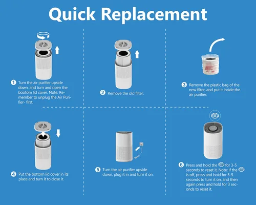 Miniatura 7 de Cleair 230 - Filtro de repuesto para purificador de aire, filtro HEPA H13 de 3 etapas, elimina el 99.97% de polvo, caspa de mascotas, humo, polen
