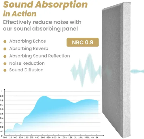 Miniatura 5 de 6 piezas de paneles acústicos, paneles de pared insonorizados grandes, paneles de absorción de sonido de fibra de vidrio profesional, paneles de Gris