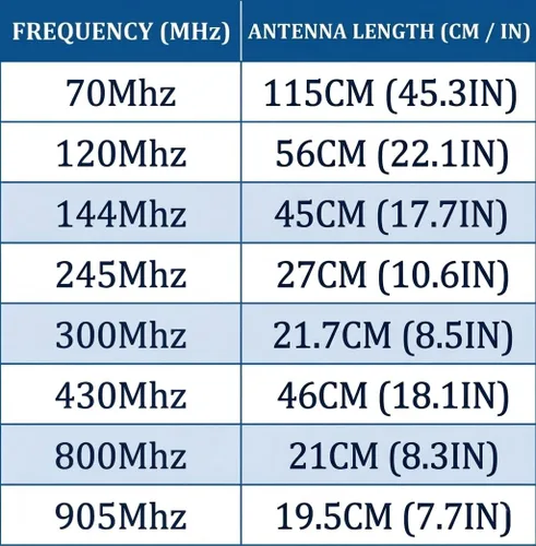 Miniatura 6 de HYS Antena telescópica de banda ancha de 70-1000MHz Antena de radio móvil SMA-hembra para BaoFeng UV5R UV5RE BF-888S Series Kenwood Quansheng TK11