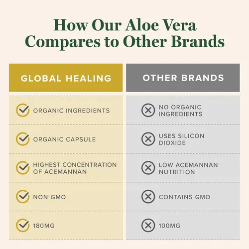 Miniatura 5 de Global Healing Aloe Vera - Suplemento orgánico bio-activo de hojas - Fórmula concentrada de 200 veces con la mayor concentración de acemanano