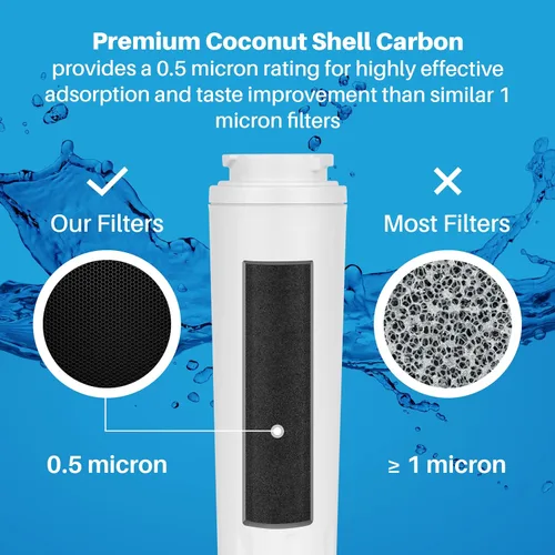 Miniatura 3 de SpiroPure SP-WP400 Filtro de agua para refrigerador certificado NSF para UKF8001, UKF8001AXX, filtro 4, EDR4RXD1, UKF8001AXX-200, UKF8001AXX-750