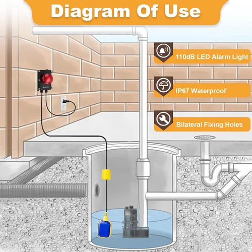 Miniatura 2 de Alarma de bomba de sumidero, alarma de agua alta Sekelo con interruptor de flotador de nivel de 10 pies, alarma fuerte de 110 dB e indicador LED