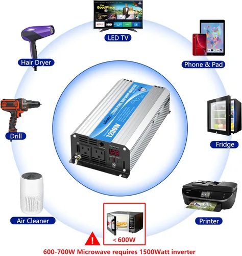 Miniatura 6 de Inversor de corriente de onda sinusoidal pura de 1200 vatios, 12V CC a 120V, batería de litio compatible con fusibles UL y USB-C PD30W y QC 3.0