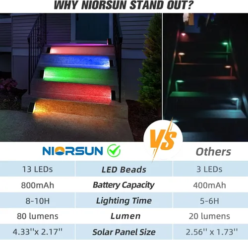 Miniatura 4 de NIORSUN Luces solares, impermeabilidad IP67, encendido/apagado automáticos, para escalones exterior, escalera, patio, porche, puerta delante, acera