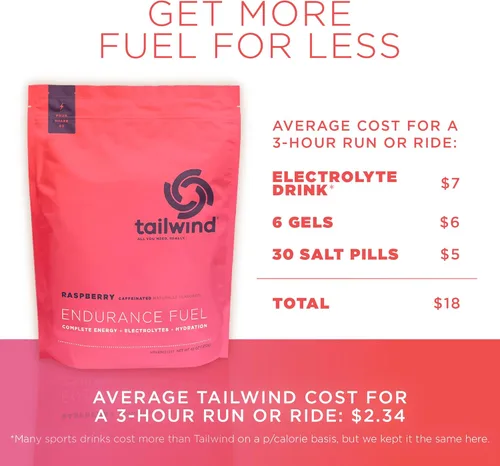 Miniatura 6 de Combustible nutrición Tailwind cafeinada endurance, Tailwind Nutrition, 1, 1