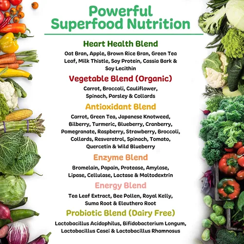 Miniatura 4 de New Vitality Royal Greens Ultra Superfood Polvo vegetal saludable con probióticos, enzimas, antioxidantes, pasto de trigo y verduras, 10.75 onzas