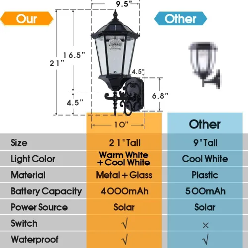 Miniatura 6 de Lámpara solar decorativa de pared para exteriores, linterna de pared impermeable del atardecer al amanecer, lámpara LED de montaje en pared, 21