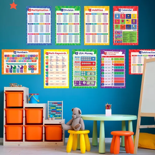 Miniatura 3 de 32 Juego de 59 carteles educativos para niños - 17x11, tabla de multiplicación, ABC, mundo, mapa de EE. UU., tabla periódica, división, suministros