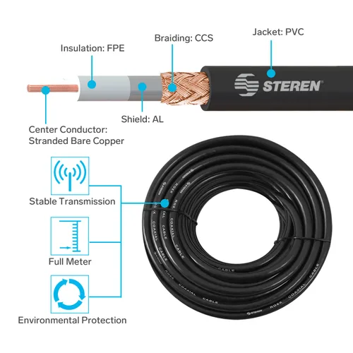 Miniatura 6 de STEREN Cable coaxial RG8X de 12 pies, cable coaxial CB con conectores UHF PL259, macho a macho de baja pérdida de 50 ohmios para radio HAM, LMR400