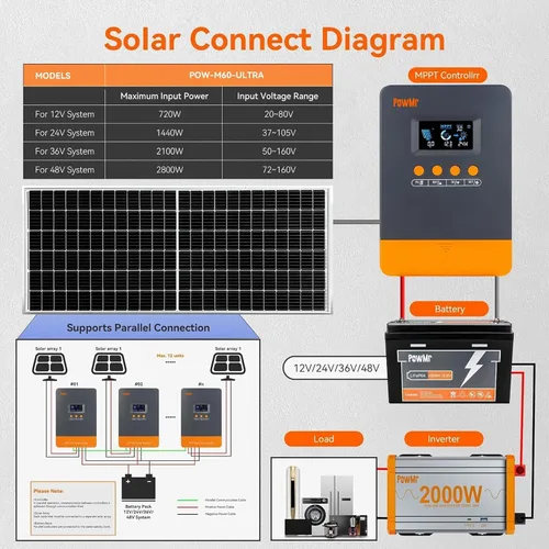 Miniatura 5 de Regulador de carga solar MPPT de 60 amperios PowMr, 12V/24V/36V/48V Auto, adecuado para batería de plomo-ácido y litio, entrada MAX 160V 2800W