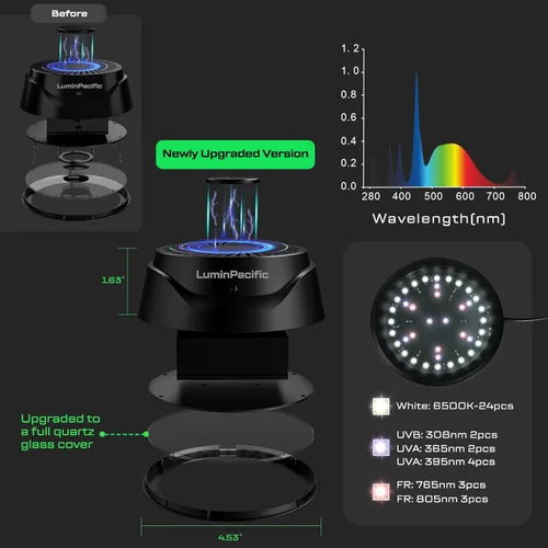 Miniatura 2 de Luz LED para reptiles con control remoto, lámpara UVA UVB FR para reptiles de selva tropical y desierto, zonas Ferguson 1-4, temporizador, regulable