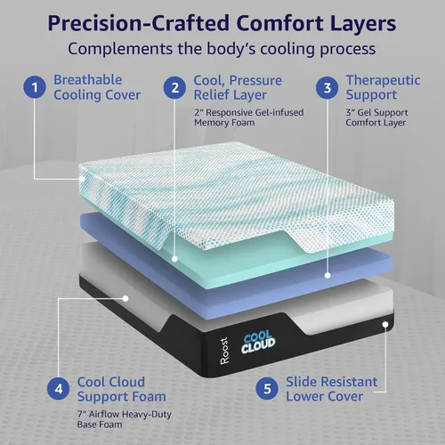 Miniatura 6 de Roost Sleep - Colchón de espuma viscoelástica de 14 pulgadas tamaño Queen – Cama de espuma de gel enfriante tipo nube con soporte de enfriamiento