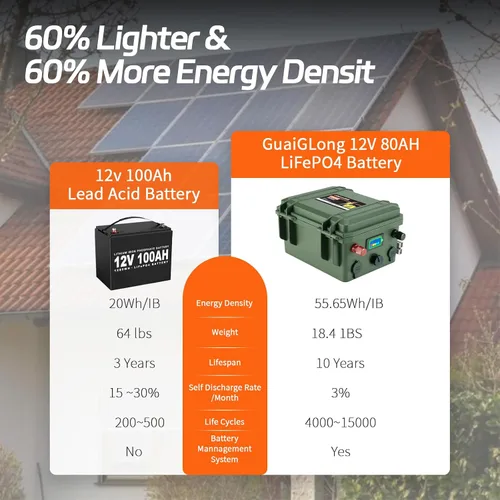 Miniatura 4 de Batería LiFePO4 de 12 V 80 Ah, batería para motor de arrastre con BMS de 100 A integrado 1024 Wh, baterías de litio de ciclo profundo 8000+ de 12 V