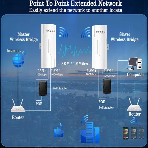 Miniatura 7 de 5.8GHz Puente inalámbrico al aire libre acceso punto a punto PTP/PTMP Plug & Play CPE Network 300Mbps 1.2ML Extensor WiFi de largo alcance