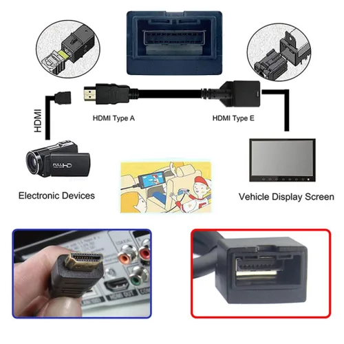 Miniatura 3 de chenyang HDMI 1.4 tipo A a tipo E cable de audio de vídeo 4K para conector de grado de sistema de conexión automotriz 0.5M