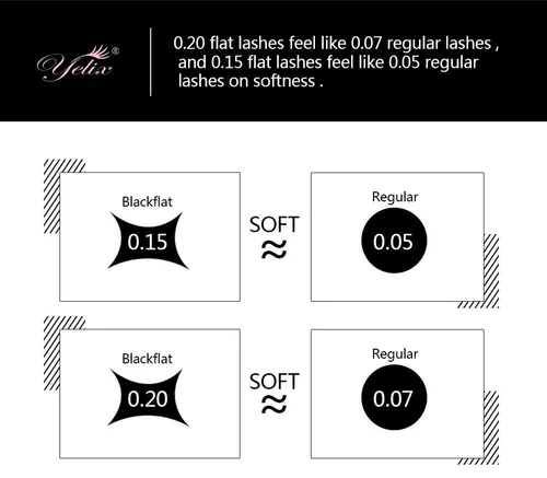 Miniatura 7 de Extensiones de pestañas planas de color negro mate, puntas divididas individuales, suaves y ligeras, pestañas elipse para uso profesional, 0.008 in