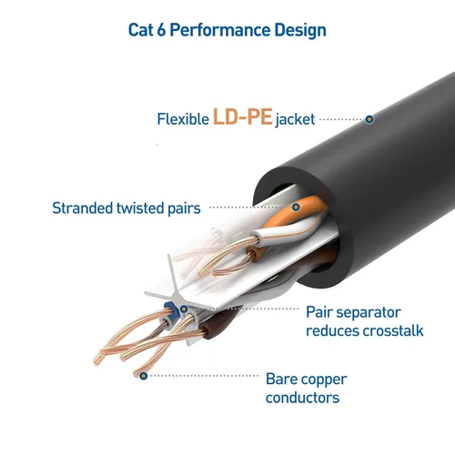Miniatura 6 de Cable Matters Cable Ethernet Cat 6A de cobre puro de 10 Gbps 24 AWG – 100 pies