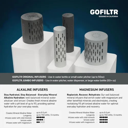 Miniatura 5 de GOFILTR Infusor de agua alcalina de magnesio jumbo - pH 9.5 + Electrolitos para cualquier botella/jarra grande de agua, 300 galones / 3 meses