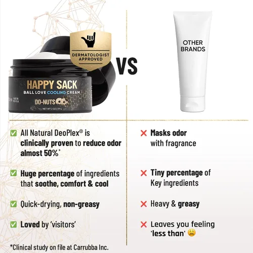 Miniatura 9 de Derm Dude Happy Sack Ball - Desodorante y crema cómoda para hombres, defensa del sudor antirozaduras, control de olores, desodorante e higiene sin