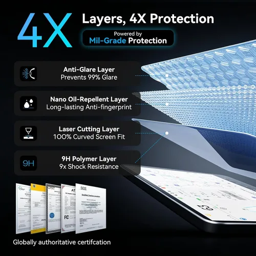 Miniatura 6 de OZPYKAE Protector de pantalla Highland para Tesla New Model Y Juniper 2025 y Model 3 (2024-2026), protector de pantalla Highland, protector