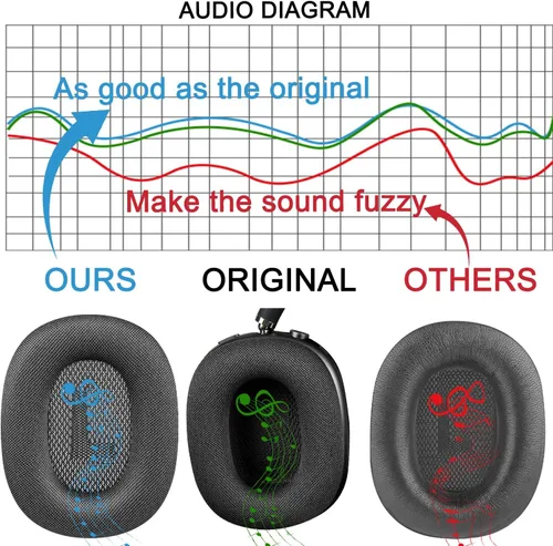 Miniatura 4 de SOPROM Almohadillas de repuesto mejoradas para auriculares supraaurales Airpods Max, almohadillas con tela de malla duradera, espuma más suave, Verde