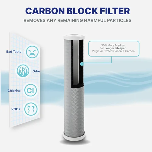 Miniatura 8 de Sistema de Filtro de Agua de 3 Etapas para Toda la Casa Nu Aqua con Manómetros de Presión – Sistema de Filtración de Agua para el Hogar de 20" x