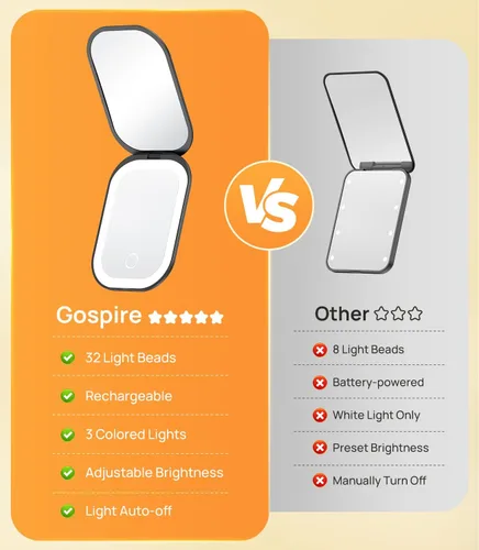 Miniatura 2 de Gospire Espejo compacto iluminado con luz y aumento 1X/3X, atenuación continua y luces ajustables de tres colores, batería recargable y espejo Negro
