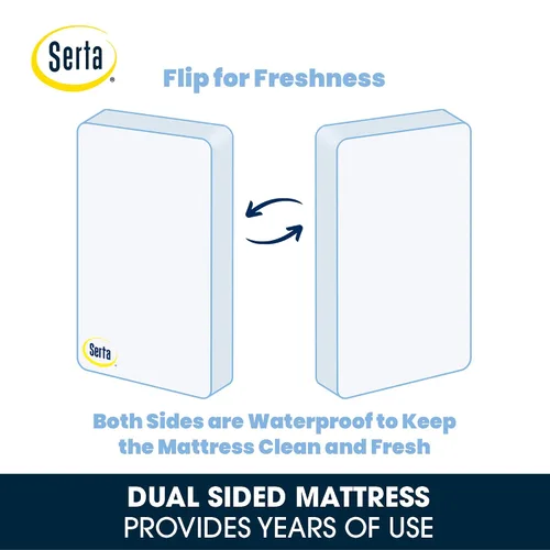 Miniatura 7 de Delta Children Serta SleepTrue Colchón para Mini Cuna, Núcleo de Fibra Premium de Origen Sostenible, Funda Hipoalergénica e Impermeable, Certificado
